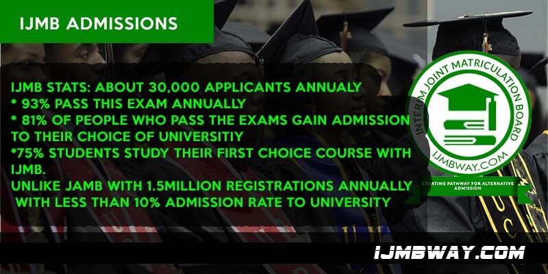 IJMB Admission